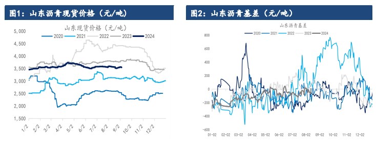 北方陆续进入赶工阶段 沥青需求延续增加