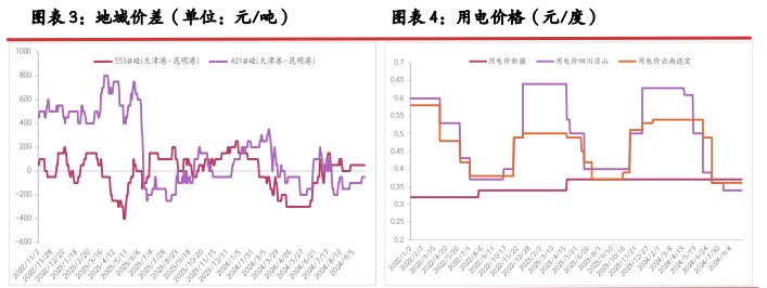 宏微情绪仍有分化 工业硅价格延续底部震荡