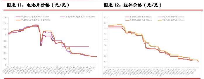 宏微情绪仍有分化 工业硅价格延续底部震荡