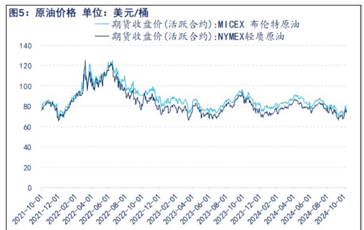 乙二醇供需格局良好 价格偏多整理