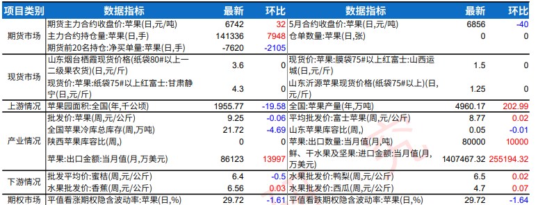 苹果客商采购积极性一般 棉花收购节奏缓慢