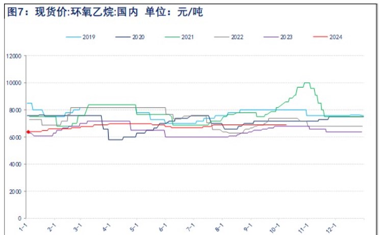 乙二醇供需格局良好 价格偏多整理