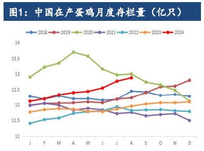 鸡蛋悲观情绪减弱 抄底情绪升温