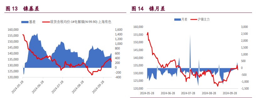 沪铝库存高位持续去化 沪镍库存上升压制期价