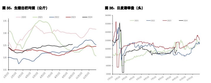 鸡蛋受偏强蔬菜价格支撑 生猪悲观预期演绎较为充分