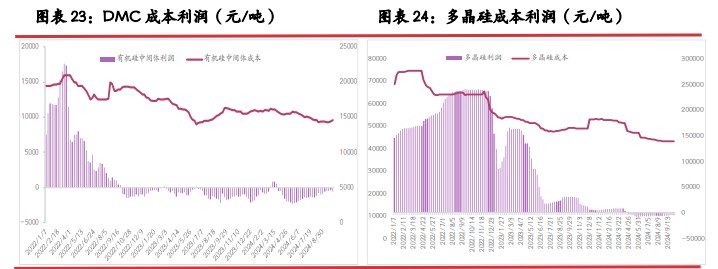 宏微情绪仍有分化 工业硅价格延续底部震荡