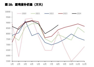 鸡蛋受偏强蔬菜价格支撑 生猪悲观预期演绎较为充分