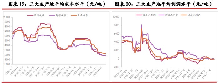 宏微情绪仍有分化 工业硅价格延续底部震荡