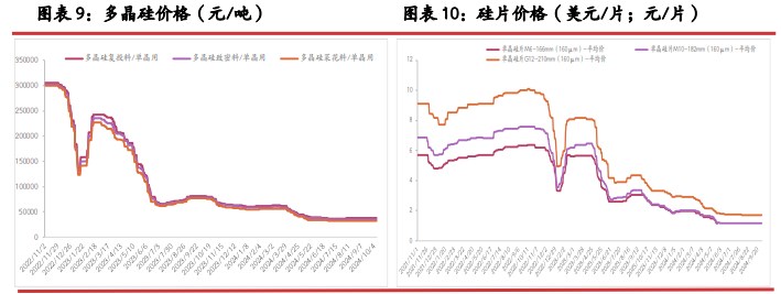 宏微情绪仍有分化 工业硅价格延续底部震荡