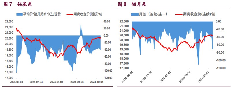 沪铝库存高位持续去化 沪镍库存上升压制期价