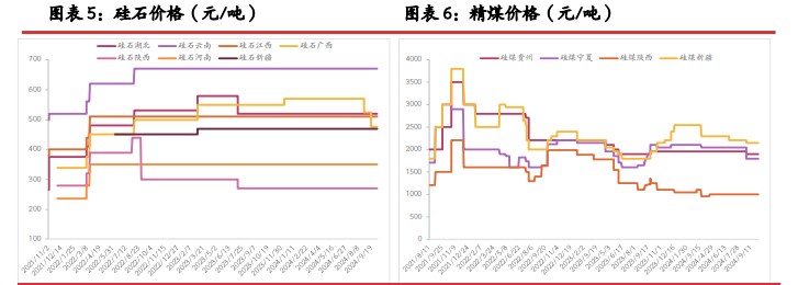 宏微情绪仍有分化 工业硅价格延续底部震荡