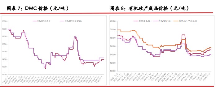 宏微情绪仍有分化 工业硅价格延续底部震荡