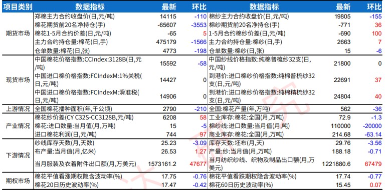 苹果客商采购积极性一般 棉花收购节奏缓慢