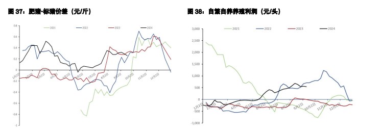 鸡蛋受偏强蔬菜价格支撑 生猪悲观预期演绎较为充分