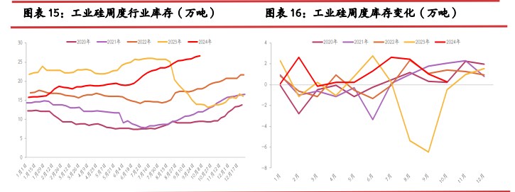 宏微情绪仍有分化 工业硅价格延续底部震荡