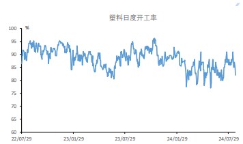 双十一购物活动即将到来 塑料农膜备货加速