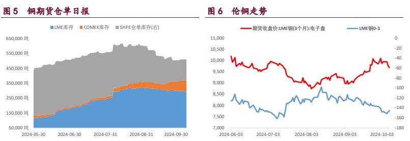 沪铝库存高位持续去化 沪镍库存上升压制期价