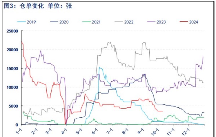 乙二醇供需格局良好 价格偏多整理