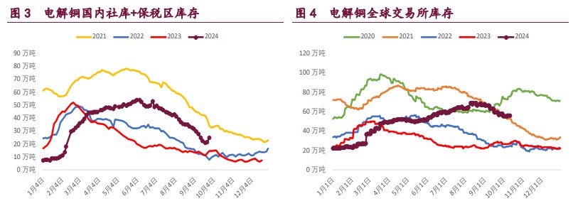 沪铝库存高位持续去化 沪镍库存上升压制期价