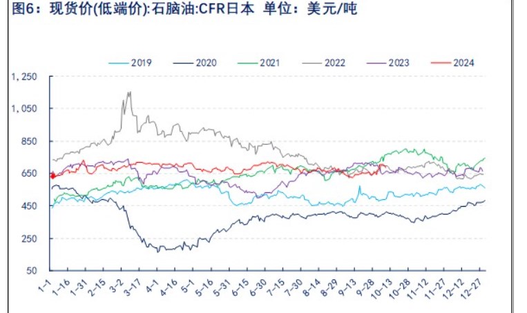 乙二醇供需格局良好 价格偏多整理