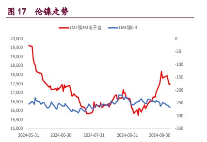 沪铝库存高位持续去化 沪镍库存上升压制期价