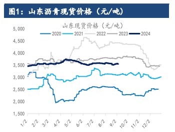 北方陆续进入赶工阶段 沥青需求延续增加