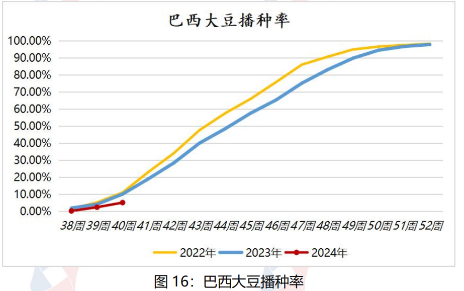 国际大豆丰产局势较明朗 国内豆油延续去库存状态