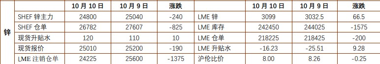 沪铝成本支撑较强 沪锌下游仍有刚需补库