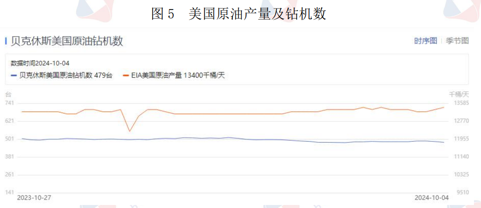 原油价格或维持区间震荡走势 地缘政治风险很高