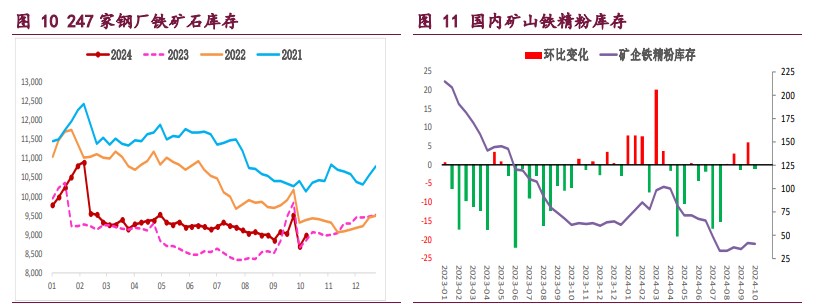 螺纹钢需求持续回升 铁矿石期价重回高位