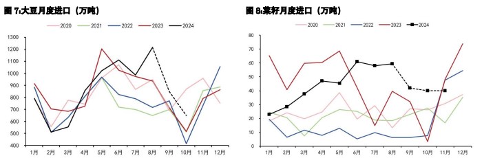 豆粕价格有贸易战预期支撑 油脂运行中枢提升