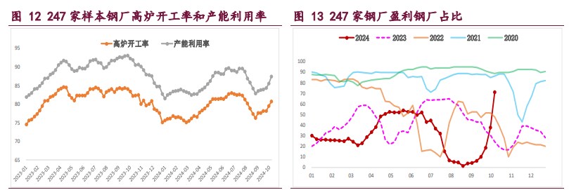 螺纹钢需求持续回升 铁矿石期价重回高位