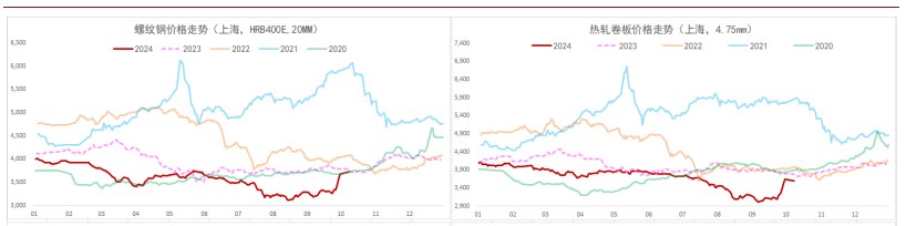 螺纹钢需求持续回升 铁矿石期价重回高位