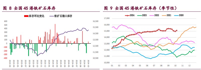 螺纹钢需求持续回升 铁矿石期价重回高位