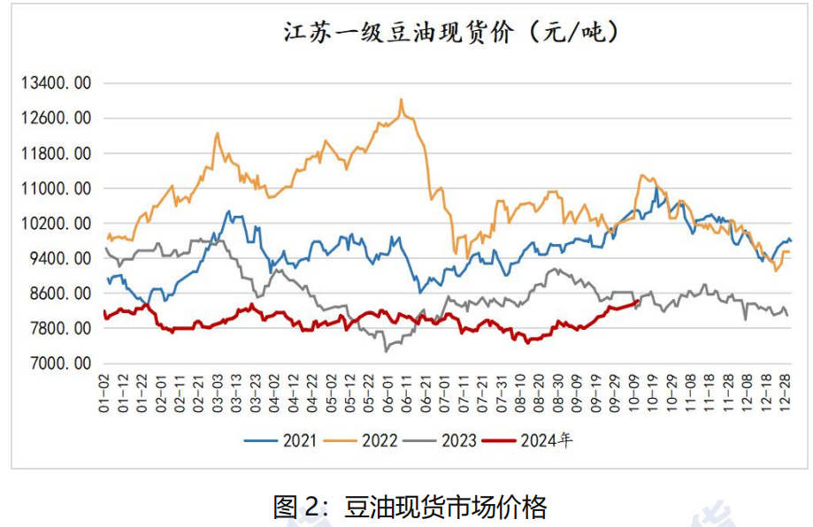 国际大豆丰产局势较明朗 国内豆油延续去库存状态