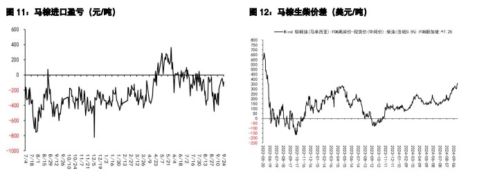 豆粕价格有贸易战预期支撑 油脂运行中枢提升