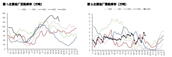 豆粕价格有贸易战预期支撑 油脂运行中枢提升