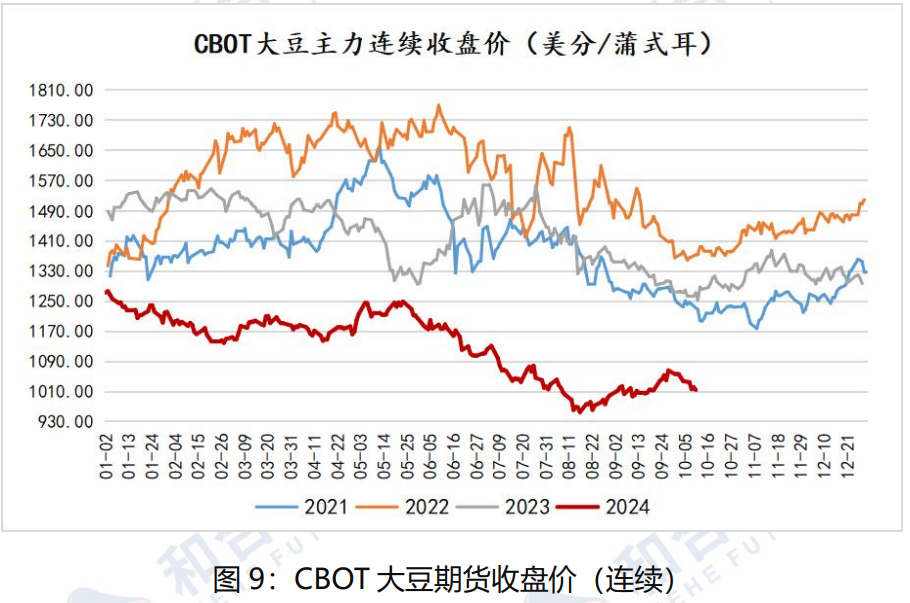 国际大豆丰产局势较明朗 国内豆油延续去库存状态