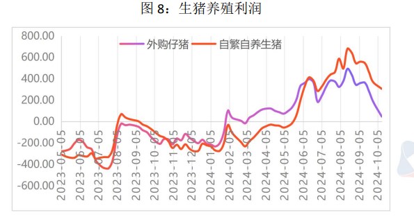 生猪供应或因二育入场后移 价格短期震荡运行