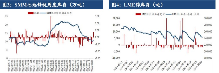 沪锌供应端矛盾未解 价格维持偏强趋势