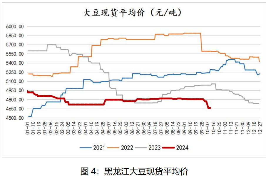 国际大豆丰产局势较明朗 国内豆油延续去库存状态