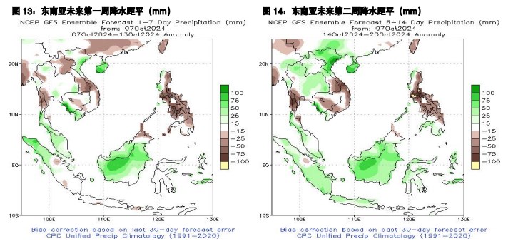 豆粕价格有贸易战预期支撑 油脂运行中枢提升