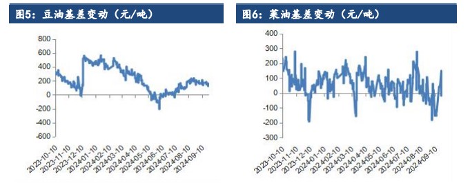 油脂板块资金流入积极 缺乏明显利空驱动