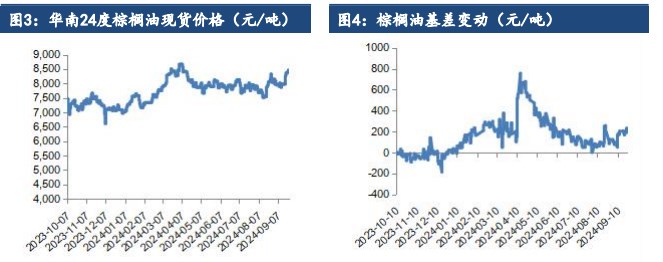 油脂板块资金流入积极 缺乏明显利空驱动