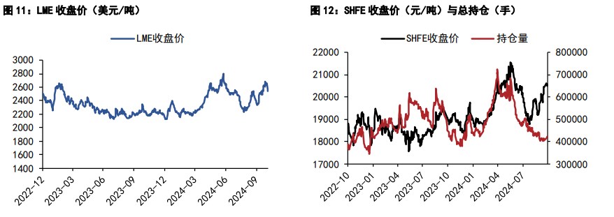 沪铝价格延续震荡运行 沪铅维持弱势运行