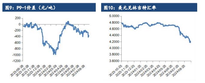 油脂板块资金流入积极 缺乏明显利空驱动