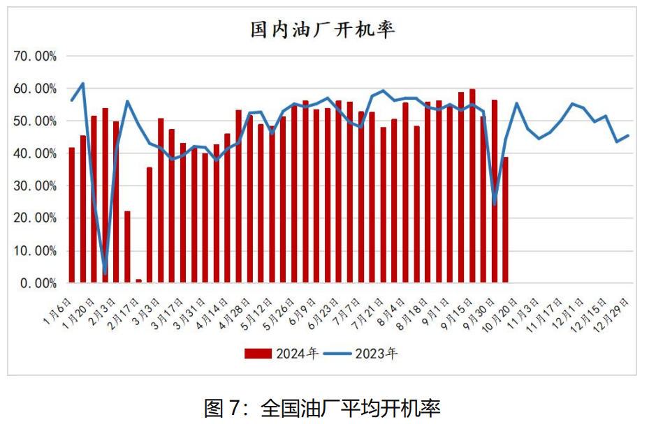 国际大豆丰产局势较明朗 国内豆油延续去库存状态