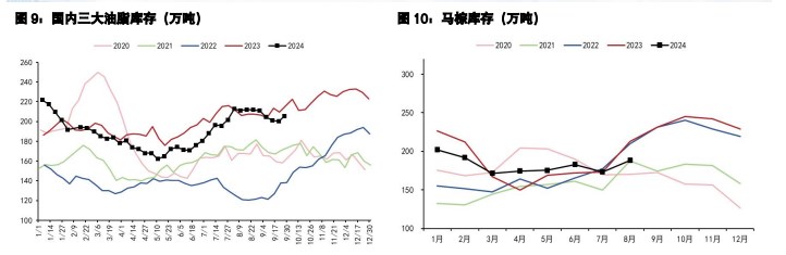 豆粕价格有贸易战预期支撑 油脂运行中枢提升