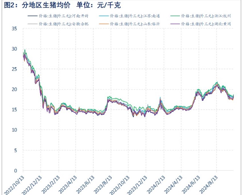 生猪渠道余货有限 等待旺季正式到来