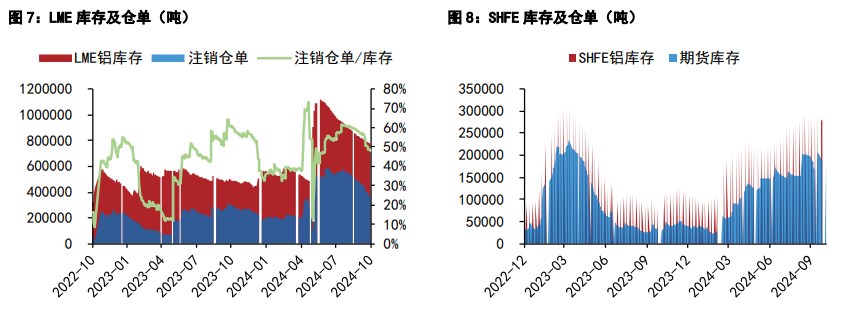 沪铝价格延续震荡运行 沪铅维持弱势运行